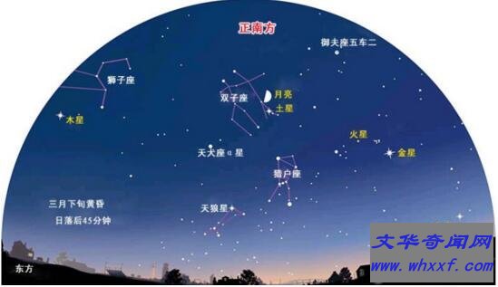五星连珠